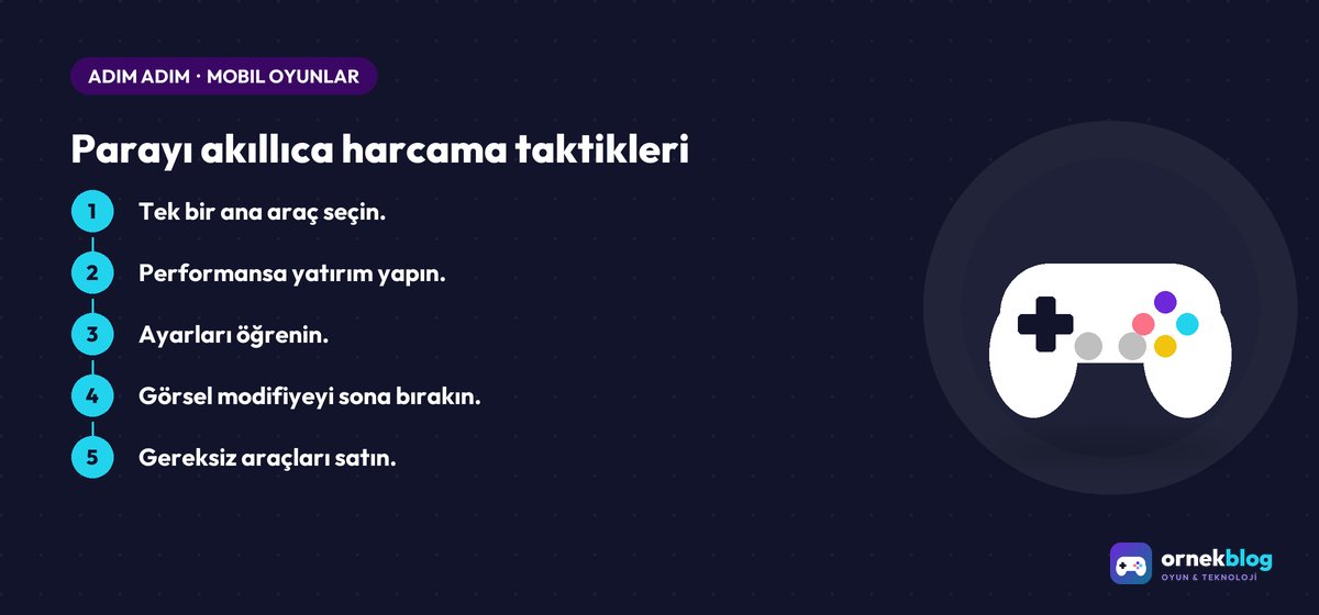 Parayı akıllıca harcama taktikleri – adım adım özet görseli