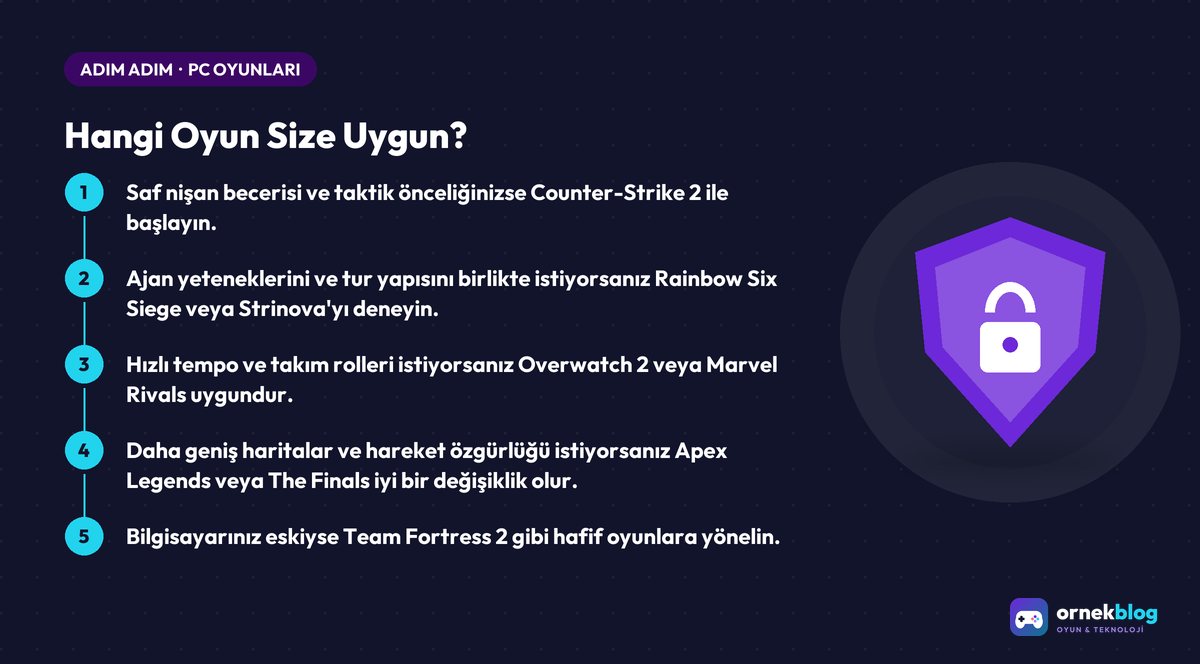 Hangi Oyun Size Uygun? – adım adım özet görseli