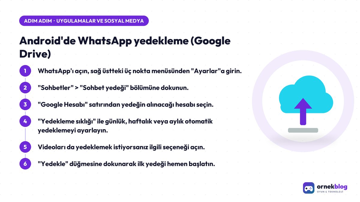 Android'de WhatsApp yedekleme (Google Drive) – adım adım özet görseli